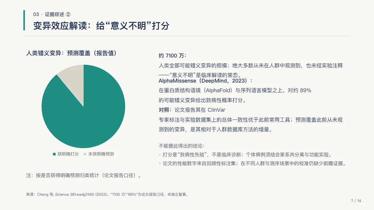 人工智能在生物研究中的应用精选预览 1
