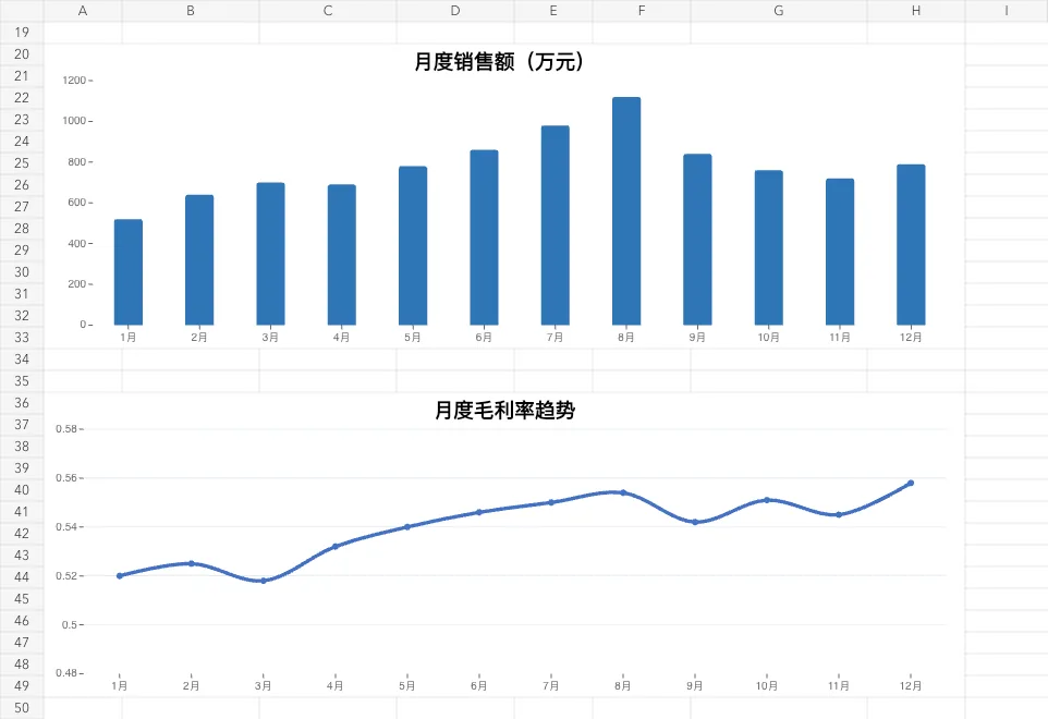 连锁饮品 · 年度经营总览精选预览 2