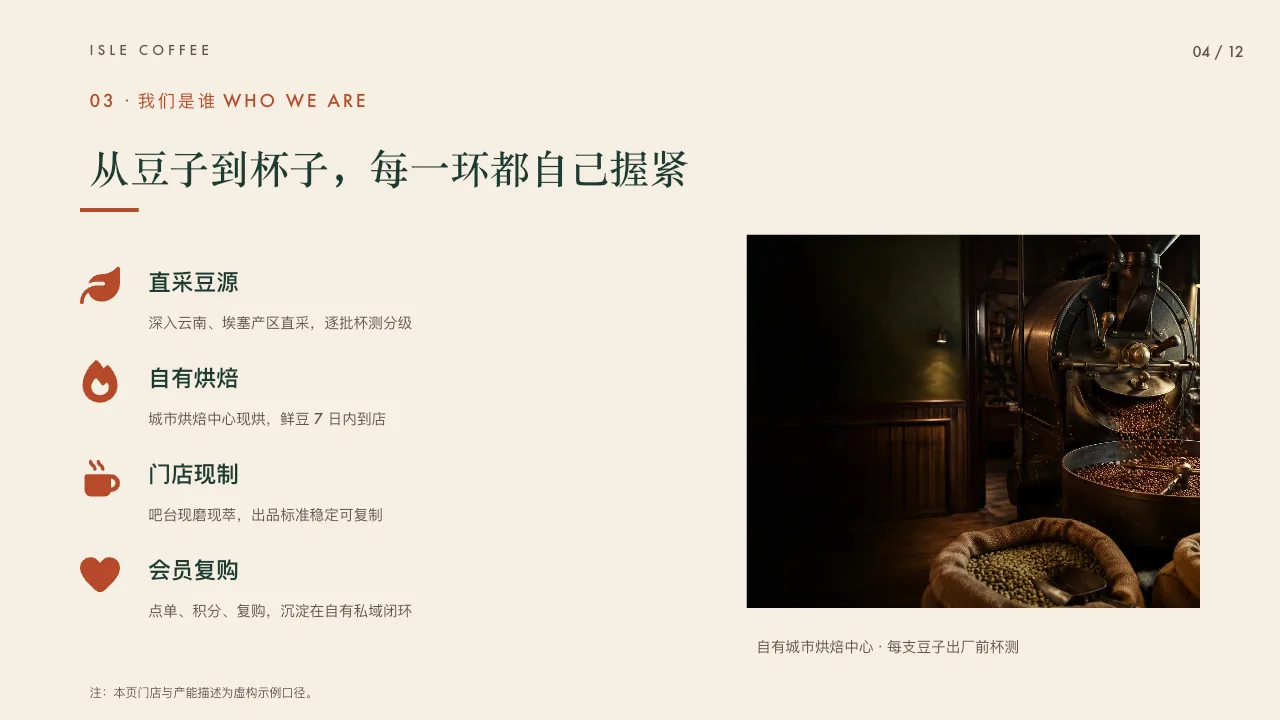 屿咖啡 · A 轮融资路演精选预览 2