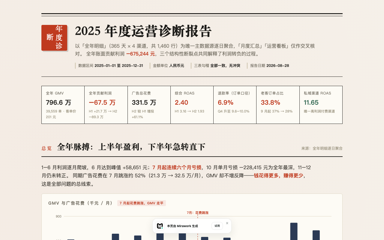 2025 年度运营诊断报告封面